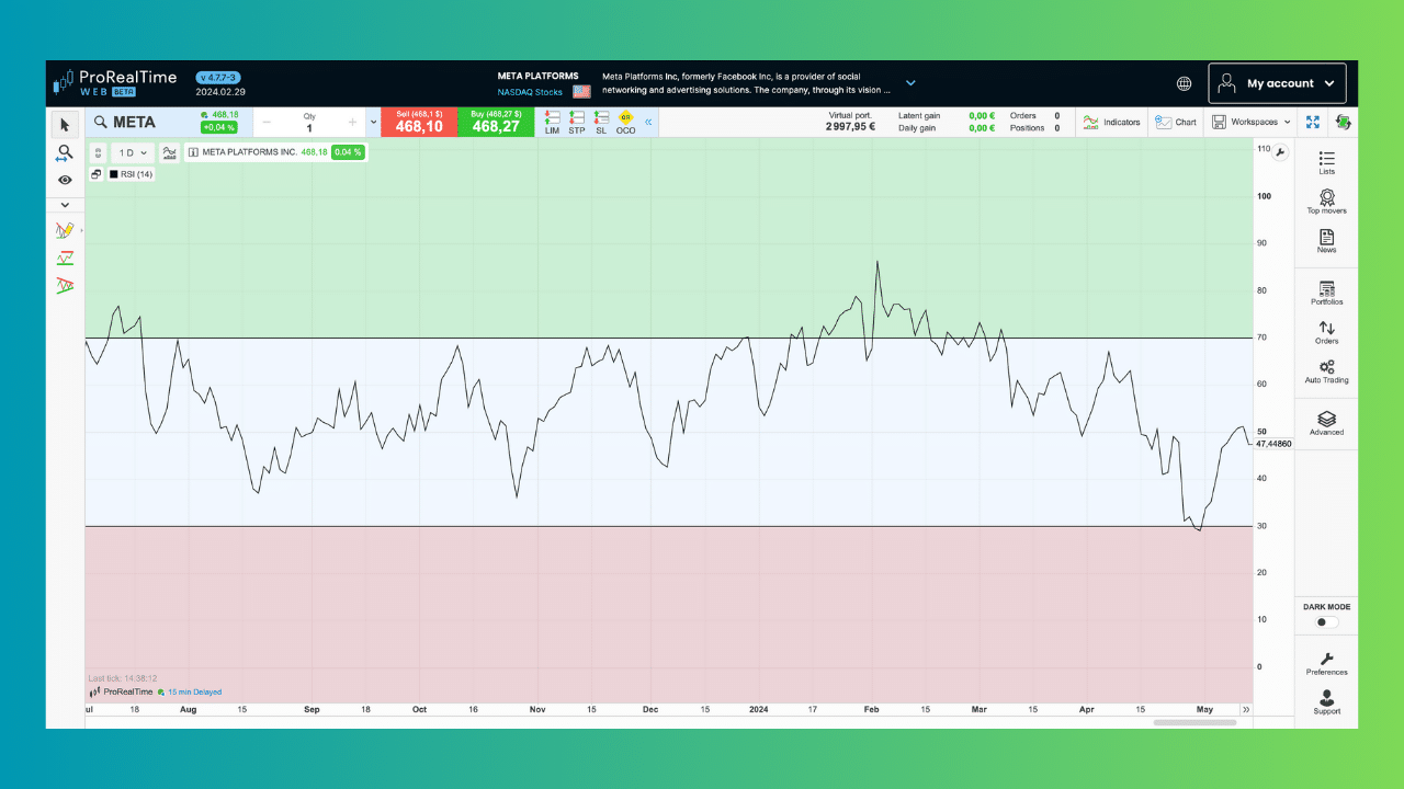 RSI