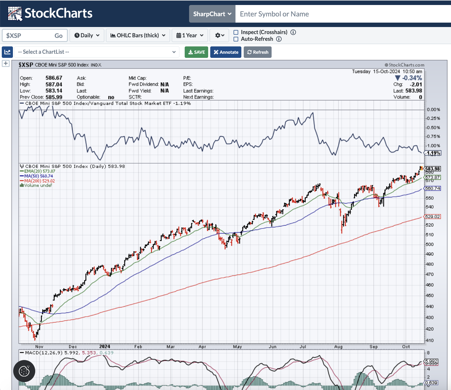 Las 5 mejores plataformas de gráficos bursátiles gratis (2026)