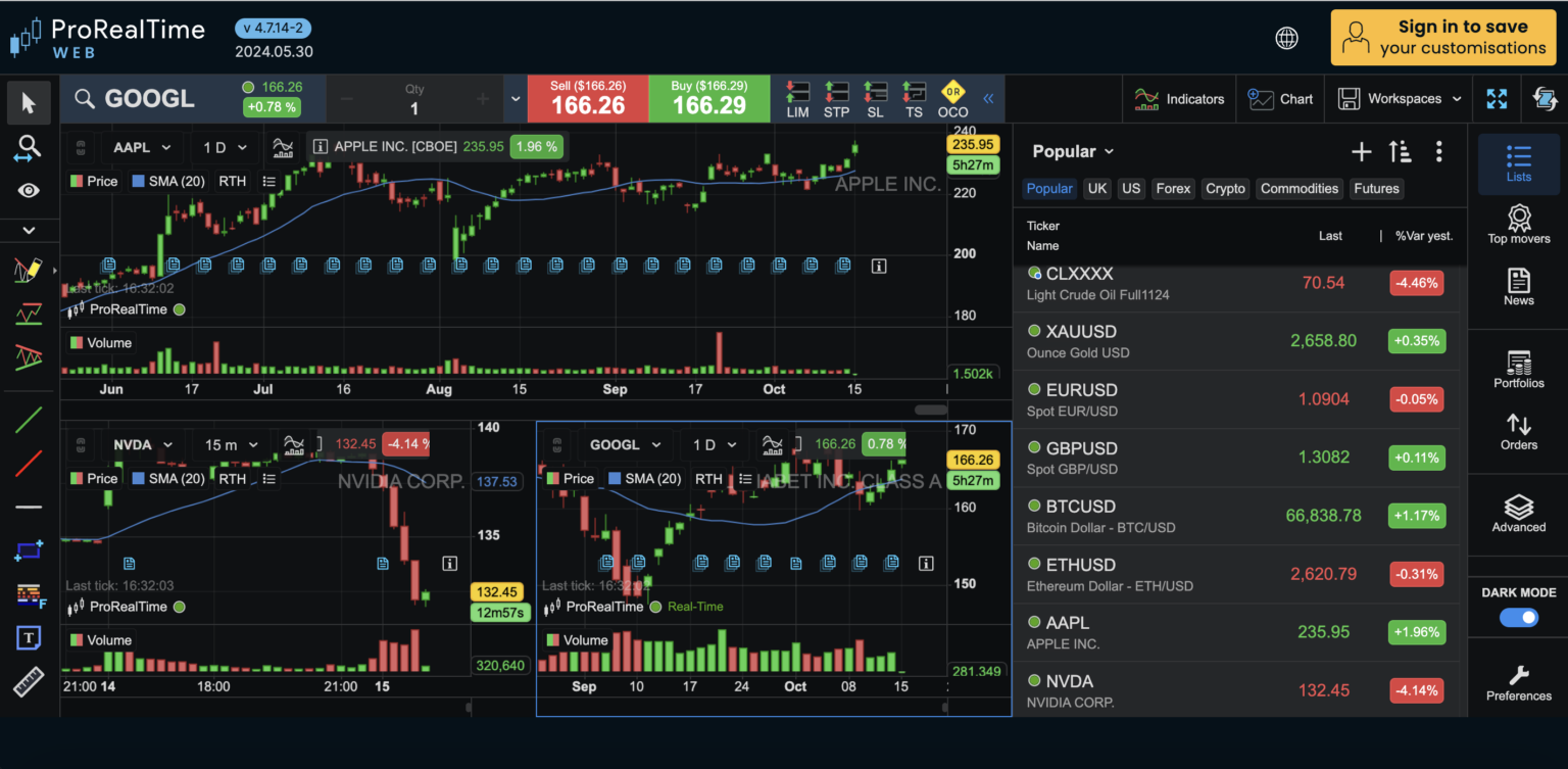 Plataforma ProRealTime
