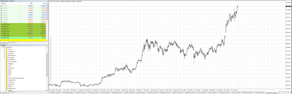 MetaTrader