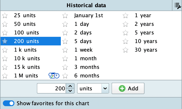 Datos históricos