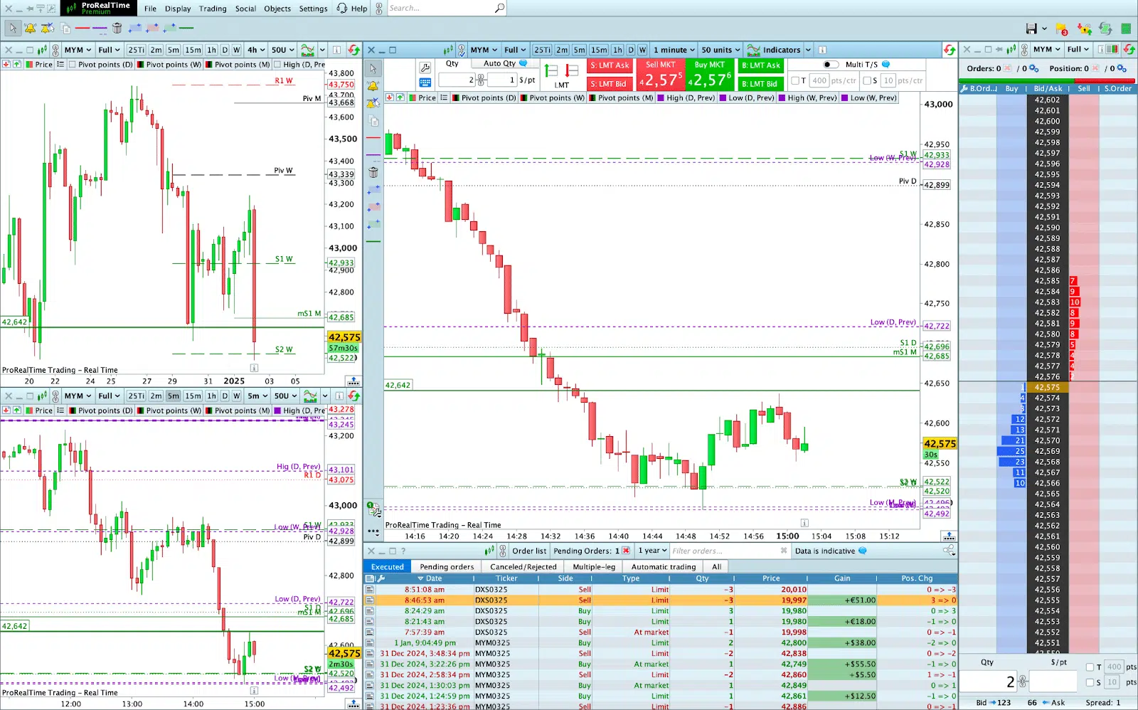 Ejemplo de ProRealTime de una configuración de scalping con múltiples marcos temporales