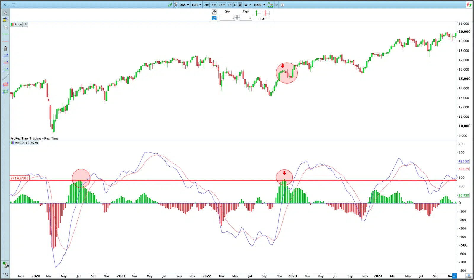 Ejemplo de extremos del MACD en la plataforma ProRealTime
