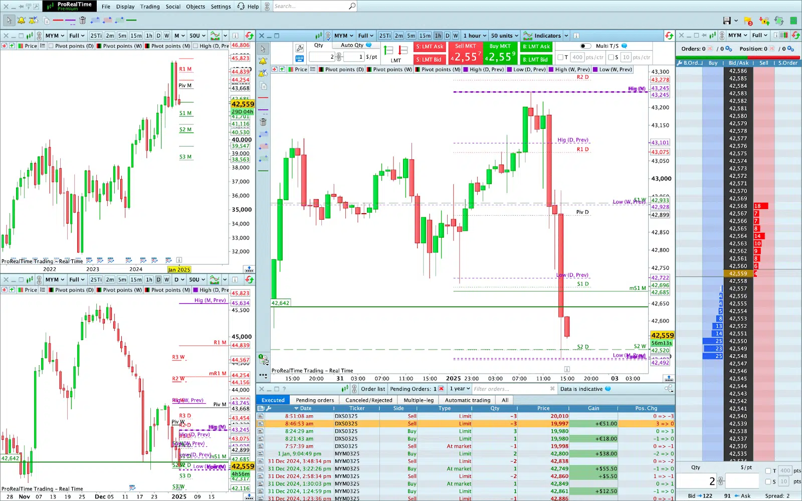 Ejemplo de ProRealTime de una configuración de trading de posición con múltiples marcos temporales