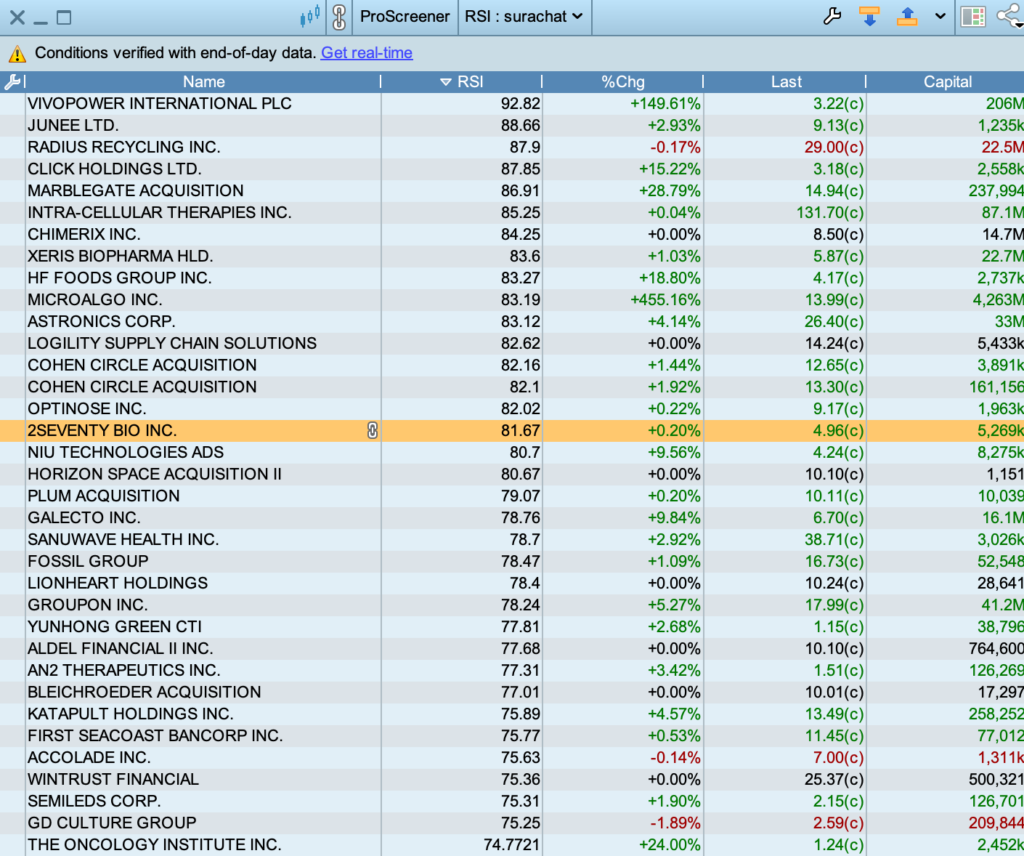 ProScreener de ProRealTime para acciones del NASDAQ