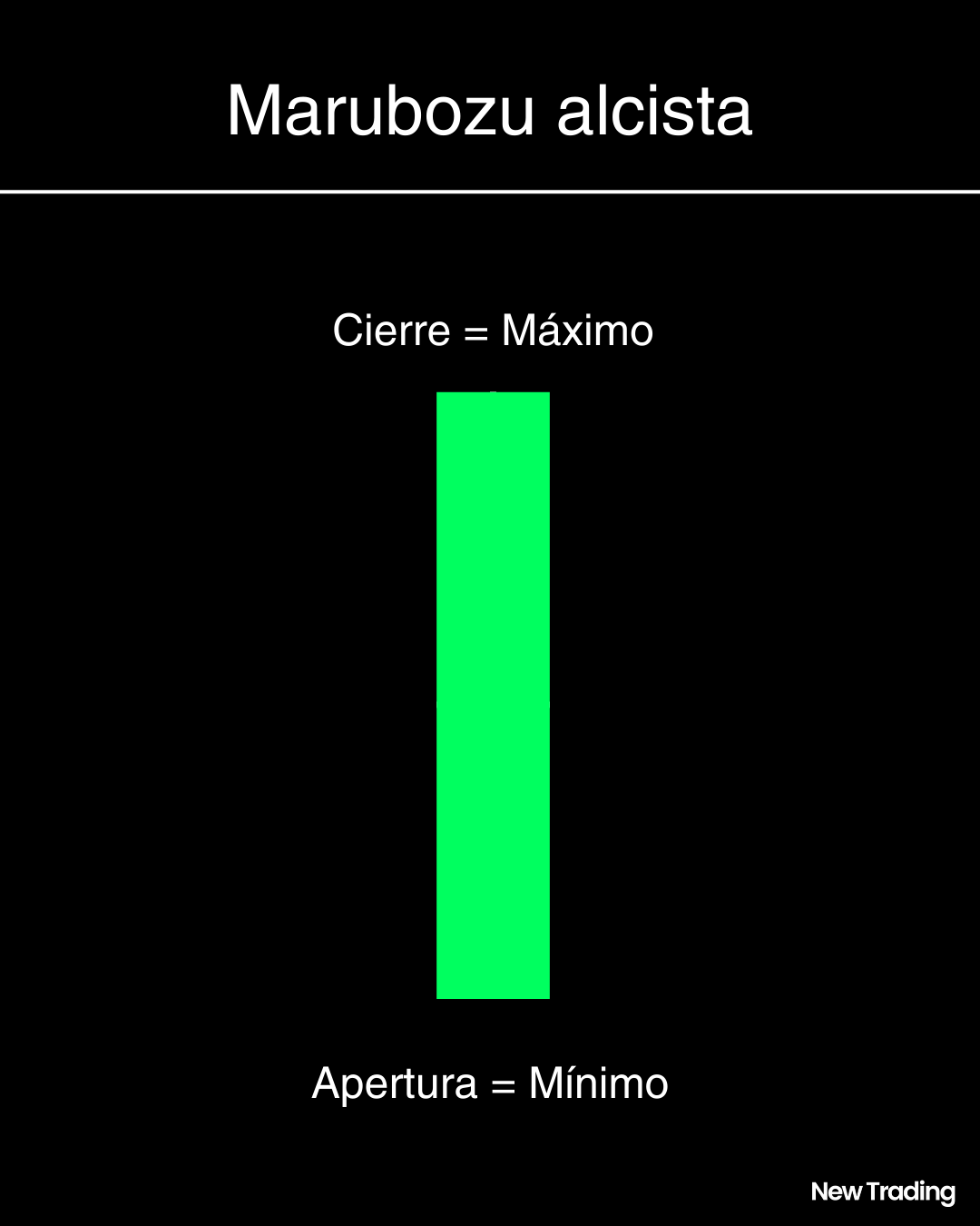 Marubozu alcista
