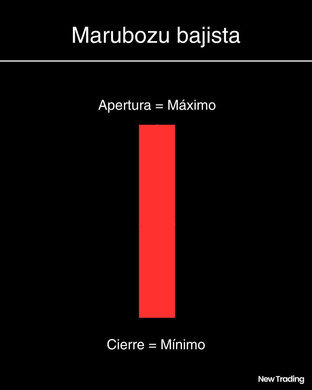 Marubozu bajista