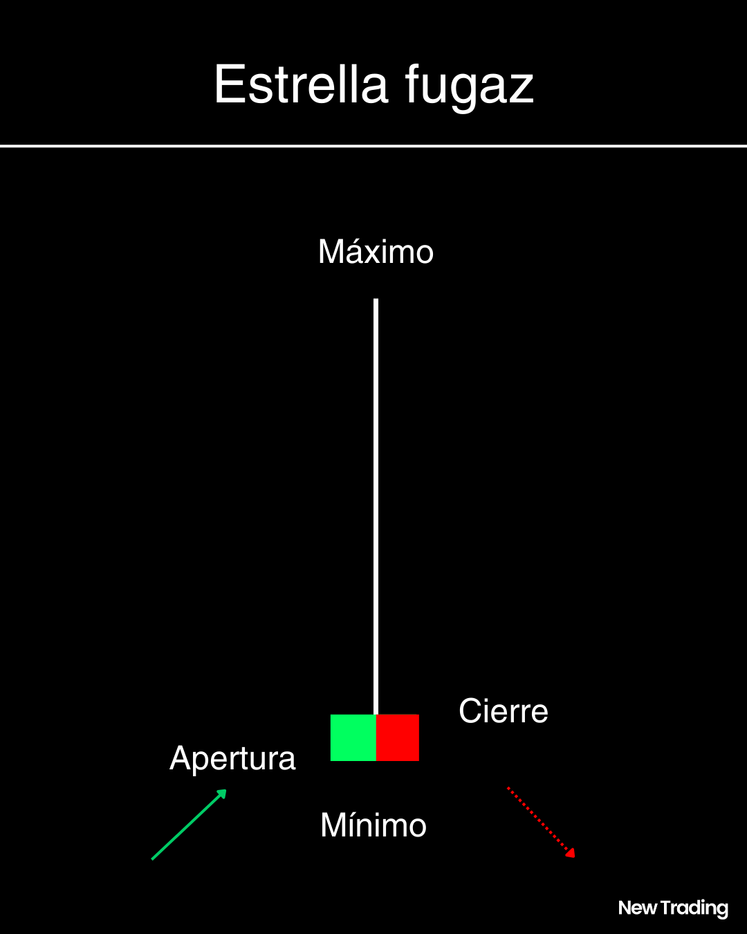 Estrella fugaz